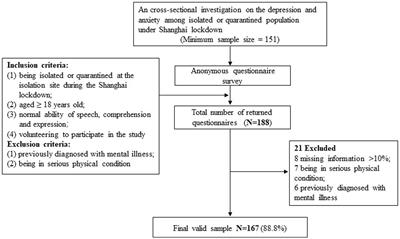 COVID-19 pandemic-related depression and anxiety under lockdown: The chain mediating effect of self-efficacy and perceived stress